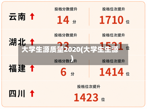 大学生源质量2020(大学生生源)
