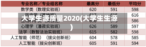 大学生源质量2020(大学生生源)