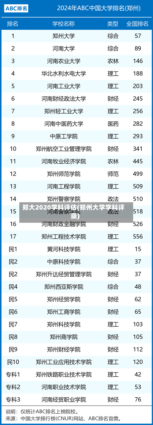 郑大2020学科评估(郑州大学学科评级)
