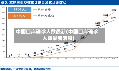 中国口岸确诊人数最新(中国口岸确诊人数最新消息)