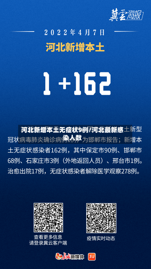 河北新增本土无症状9例/河北最新感染人数