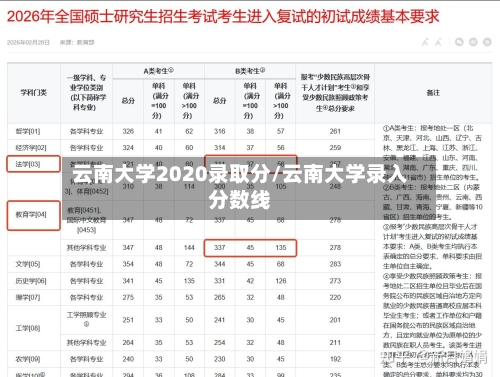 云南大学2020录取分/云南大学录入分数线