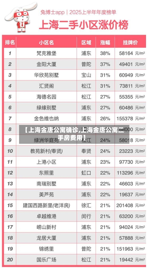 【上海金唐公寓确诊,上海金唐公寓二手房费用】