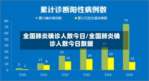 全国肺炎确诊人数今日/全国肺炎确诊人数今日数据