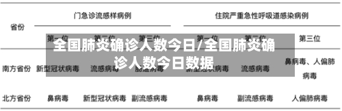 全国肺炎确诊人数今日/全国肺炎确诊人数今日数据