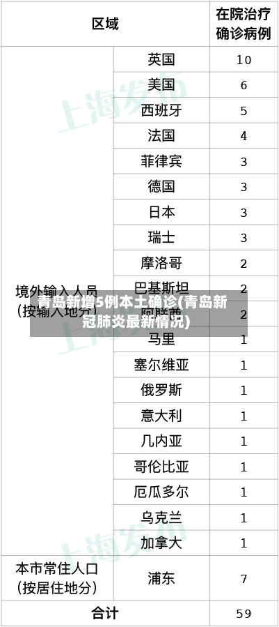 青岛新增5例本土确诊(青岛新冠肺炎最新情况)