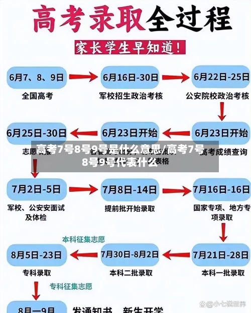 高考7号8号9号是什么意思/高考7号8号9号代表什么
