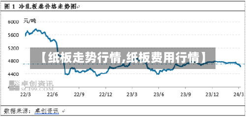 【纸板走势行情,纸板费用行情】