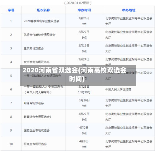 2020河南省双选会(河南高校双选会时间)