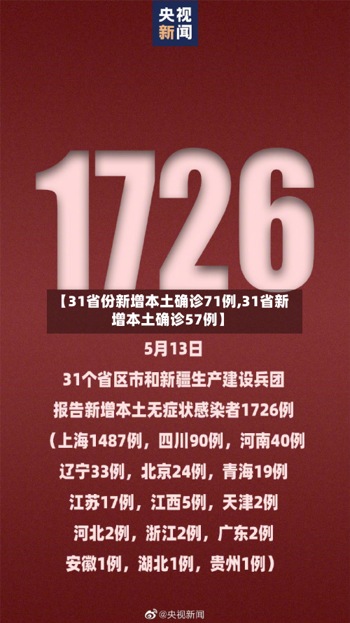 【31省份新增本土确诊71例,31省新增本土确诊57例】