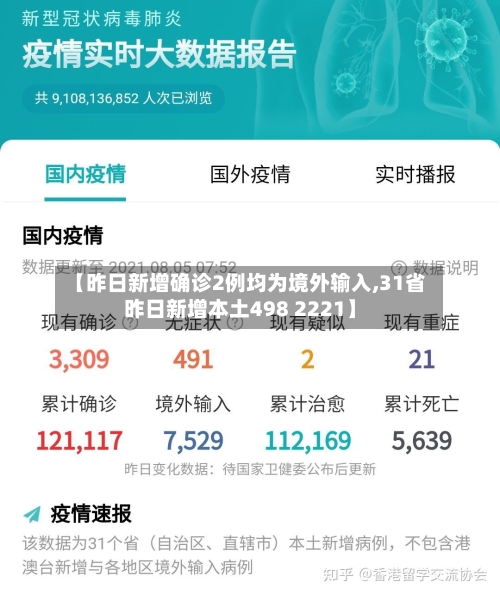 【昨日新增确诊2例均为境外输入,31省昨日新增本土498 2221】