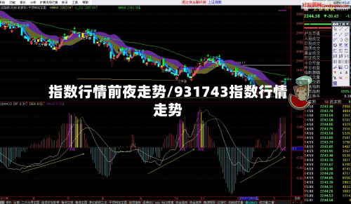 指数行情前夜走势/931743指数行情走势