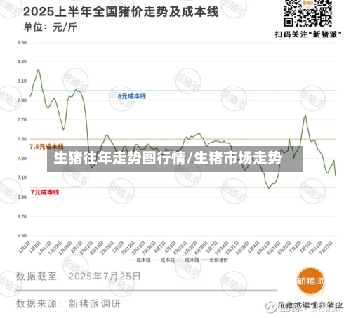 生猪往年走势图行情/生猪市场走势