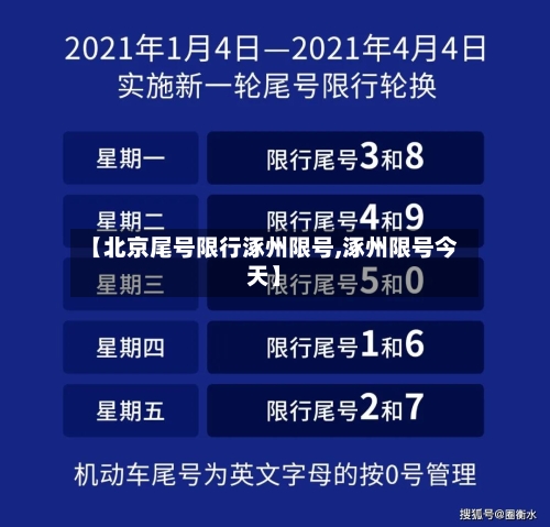 【北京尾号限行涿州限号,涿州限号今天】