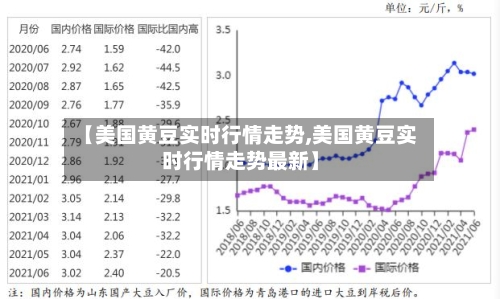 【美国黄豆实时行情走势,美国黄豆实时行情走势最新】