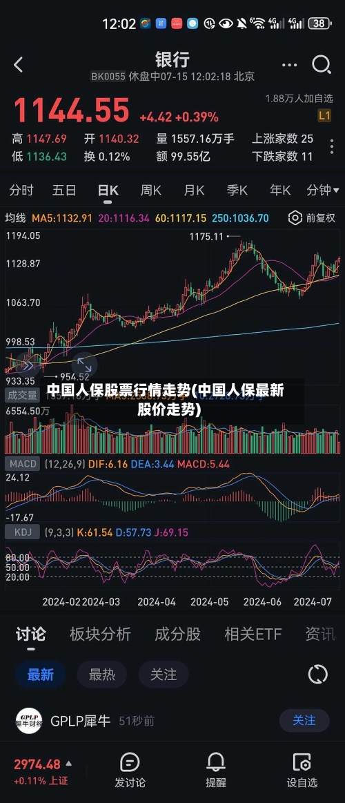 中国人保股票行情走势(中国人保最新股价走势)