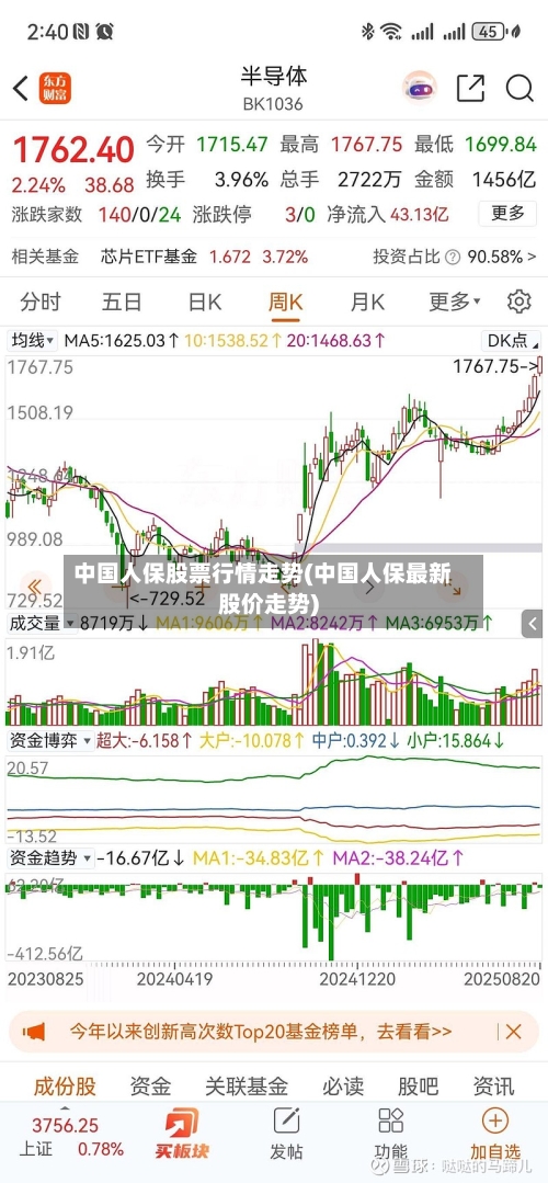 中国人保股票行情走势(中国人保最新股价走势)