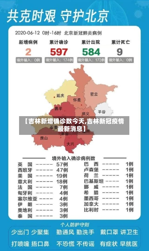 【吉林新增确诊数今天,吉林新冠疫情最新消息】