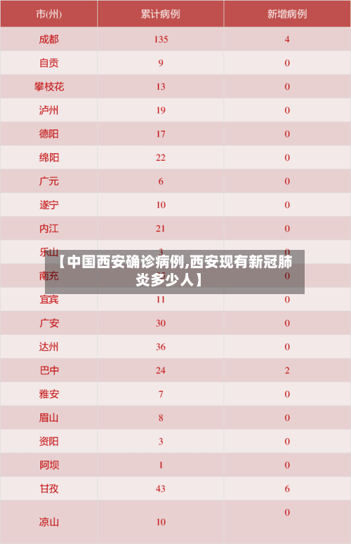 【中国西安确诊病例,西安现有新冠肺炎多少人】