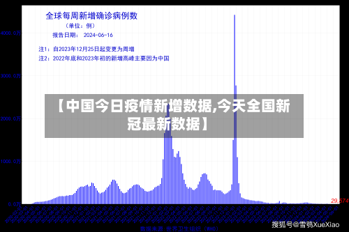 【中国今日疫情新增数据,今天全国新冠最新数据】