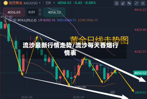 流沙最新行情走势/流沙每天香烟行情表