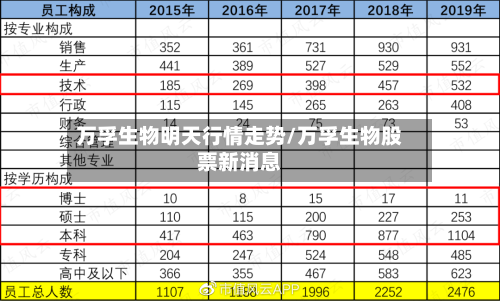 万孚生物明天行情走势/万孚生物股票新消息
