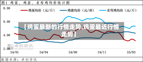 【鸡蛋最新的行情走势,鸡蛋最近行情走势】