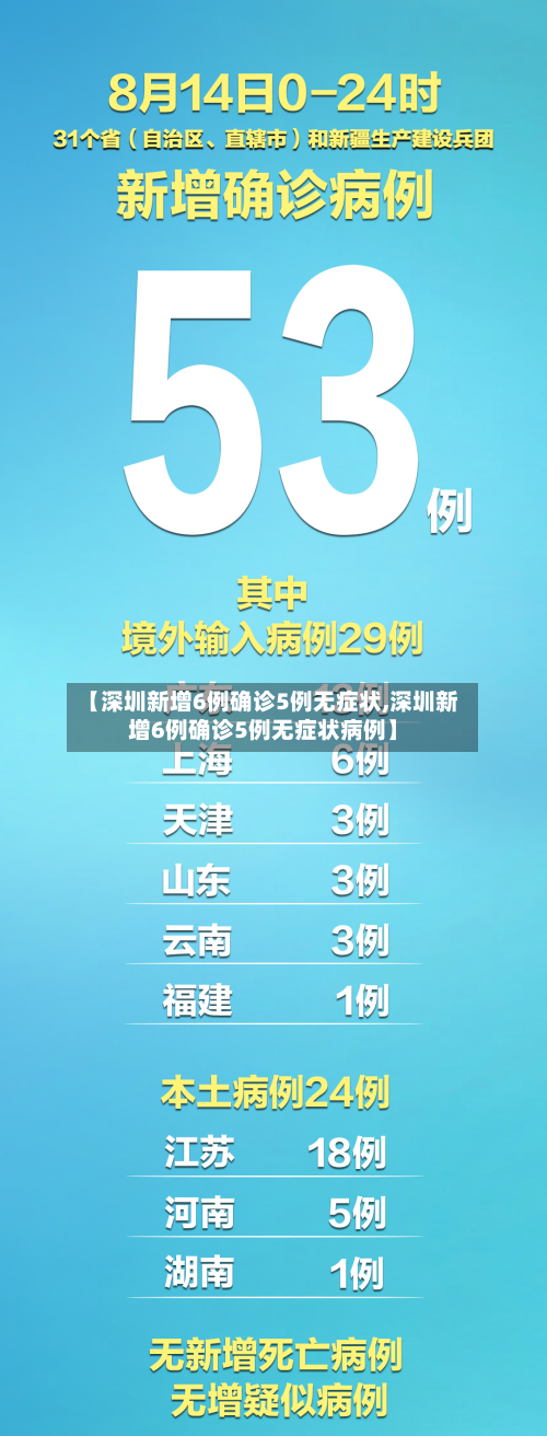 【深圳新增6例确诊5例无症状,深圳新增6例确诊5例无症状病例】