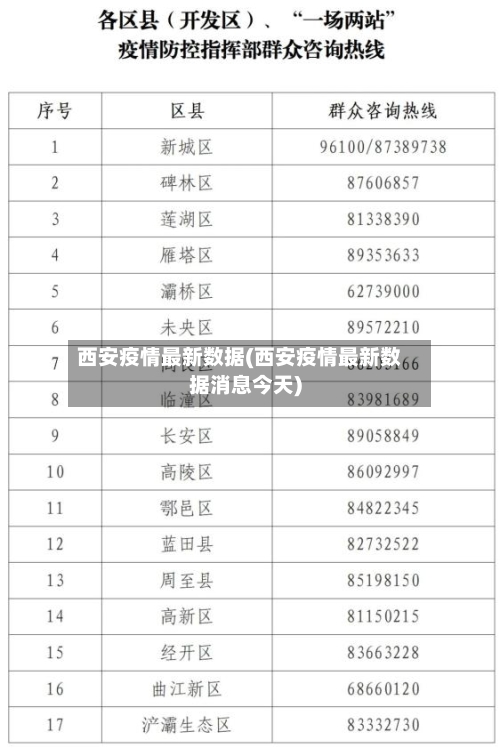 西安疫情最新数据(西安疫情最新数据消息今天)