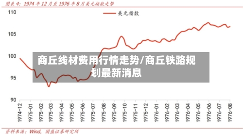 商丘线材费用行情走势/商丘铁路规划最新消息
