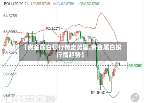 【贵金属白银行情走势图,贵金属白银行情趋势】