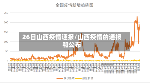 26日山西疫情速报/山西疫情的通报和公布