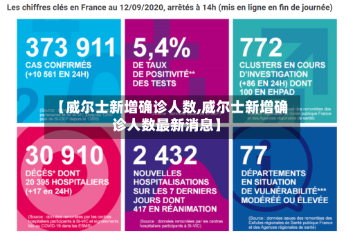 【威尔士新增确诊人数,威尔士新增确诊人数最新消息】