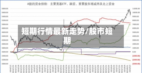 短期行情最新走势/股市短期