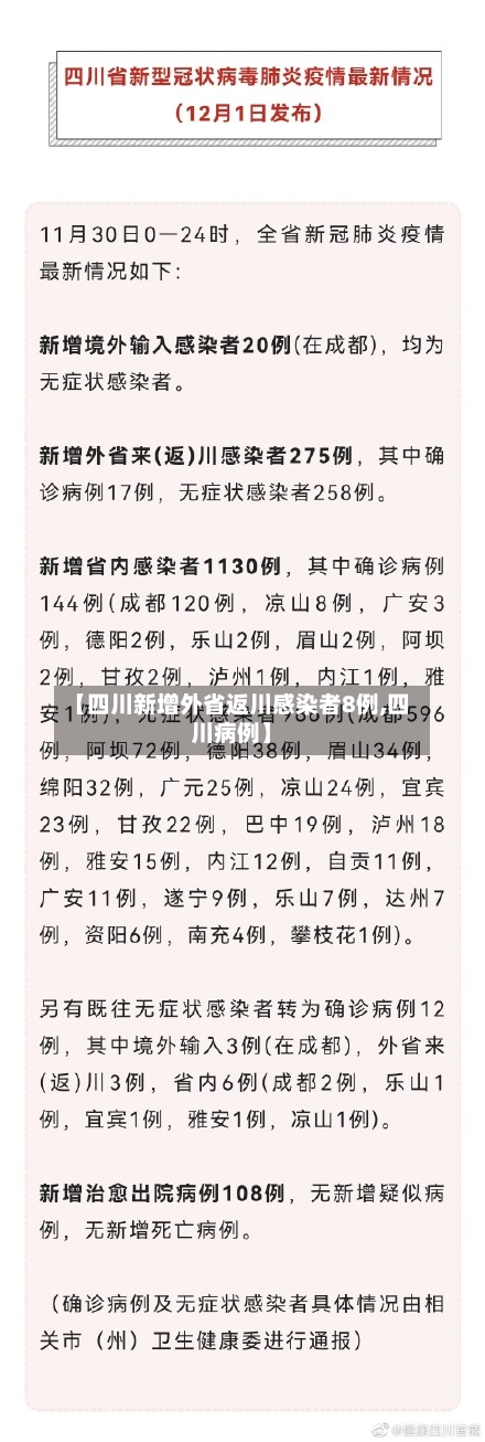 【四川新增外省返川感染者8例,四川病例】