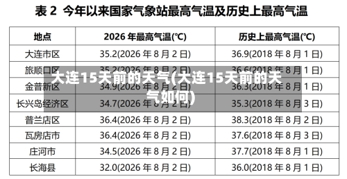 大连15天前的天气(大连15天前的天气如何)