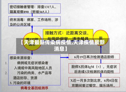 【天津最新传染病疫情,天津疾情最新消息】