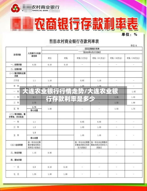 大连农业银行行情走势/大连农业银行存款利率是多少