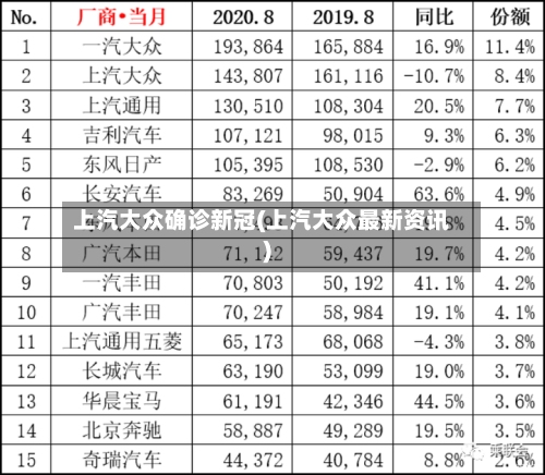 上汽大众确诊新冠(上汽大众最新资讯)