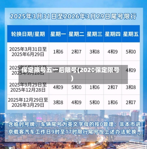 保定限号五一后限号(2020保定限号)