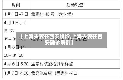 【上海夫妻在西安确诊,上海夫妻在西安确诊病例】