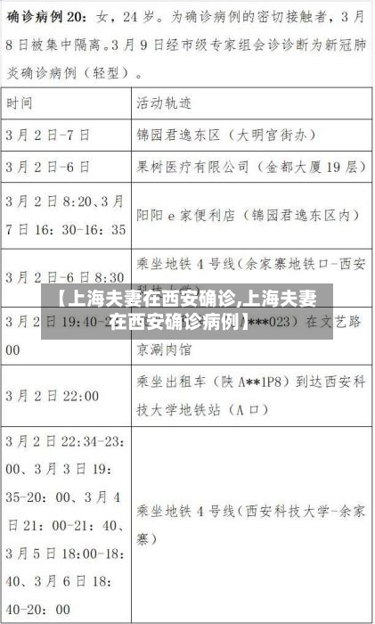 【上海夫妻在西安确诊,上海夫妻在西安确诊病例】