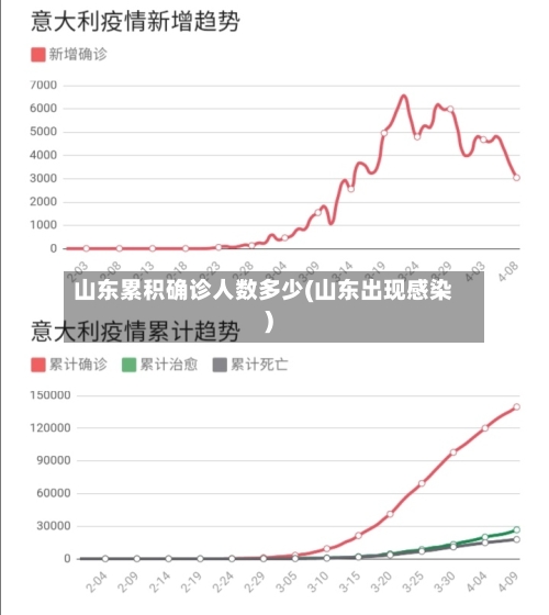 山东累积确诊人数多少(山东出现感染)