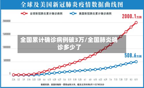 全国累计确诊病例破3万/全国肺炎确诊多少了