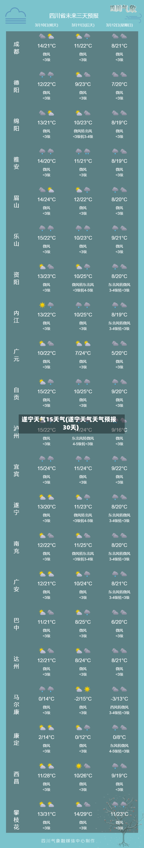 遂宁天气15天气(遂宁天气天气预报30天)