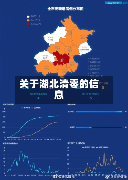 关于湖北清零的信息