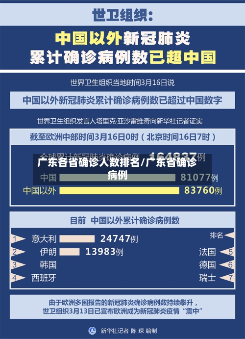 广东各省确诊人数排名/广东省确诊病例