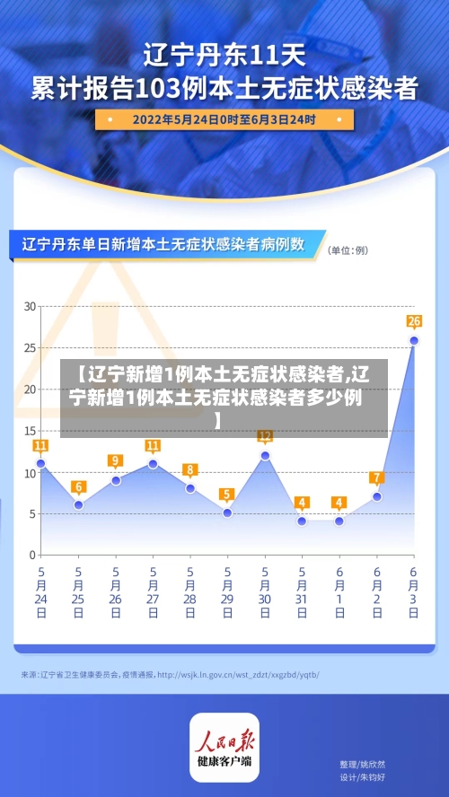 【辽宁新增1例本土无症状感染者,辽宁新增1例本土无症状感染者多少例】