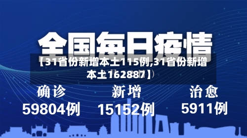 【31省份新增本土115例,31省份新增本土162887】