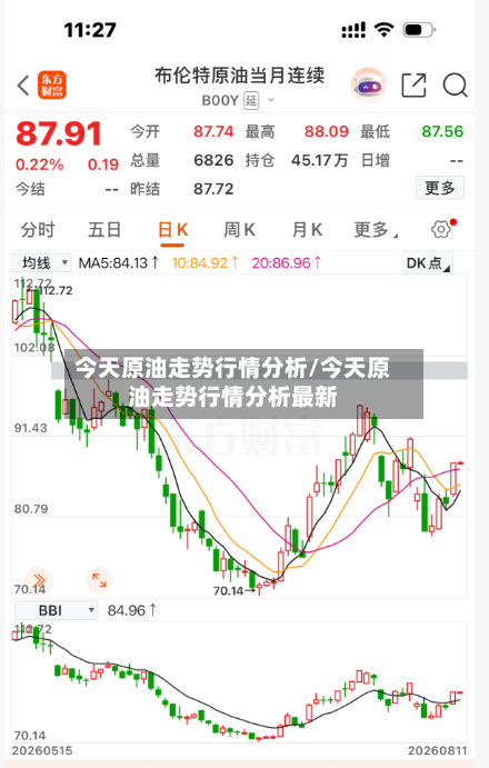 今天原油走势行情分析/今天原油走势行情分析最新
